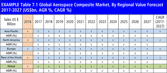 Aerospace Composites Report 2017-2027 