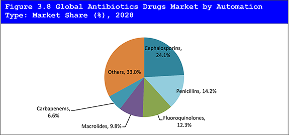 Top 25 Antibiotic Drugs Manufacturers 2018