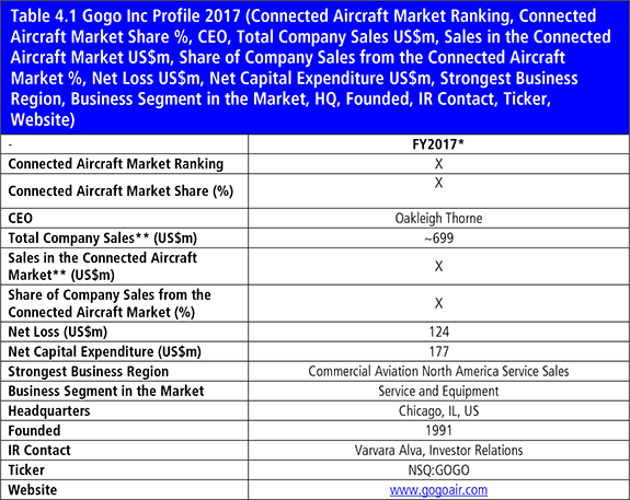 Top 15 Connected Aircraft Companies 2018