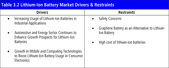 The Lithium-Ion Battery Market Report 2018-2028