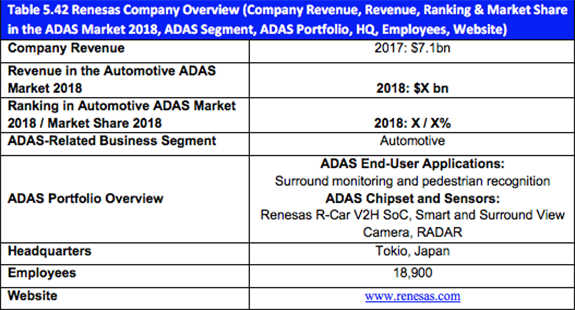 Top 20 Automotive Advanced Driver Assistance Systems (ADAS) Companies 2018