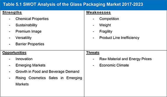 Global 20 Leading Glass Packaging Companies 2018-2028