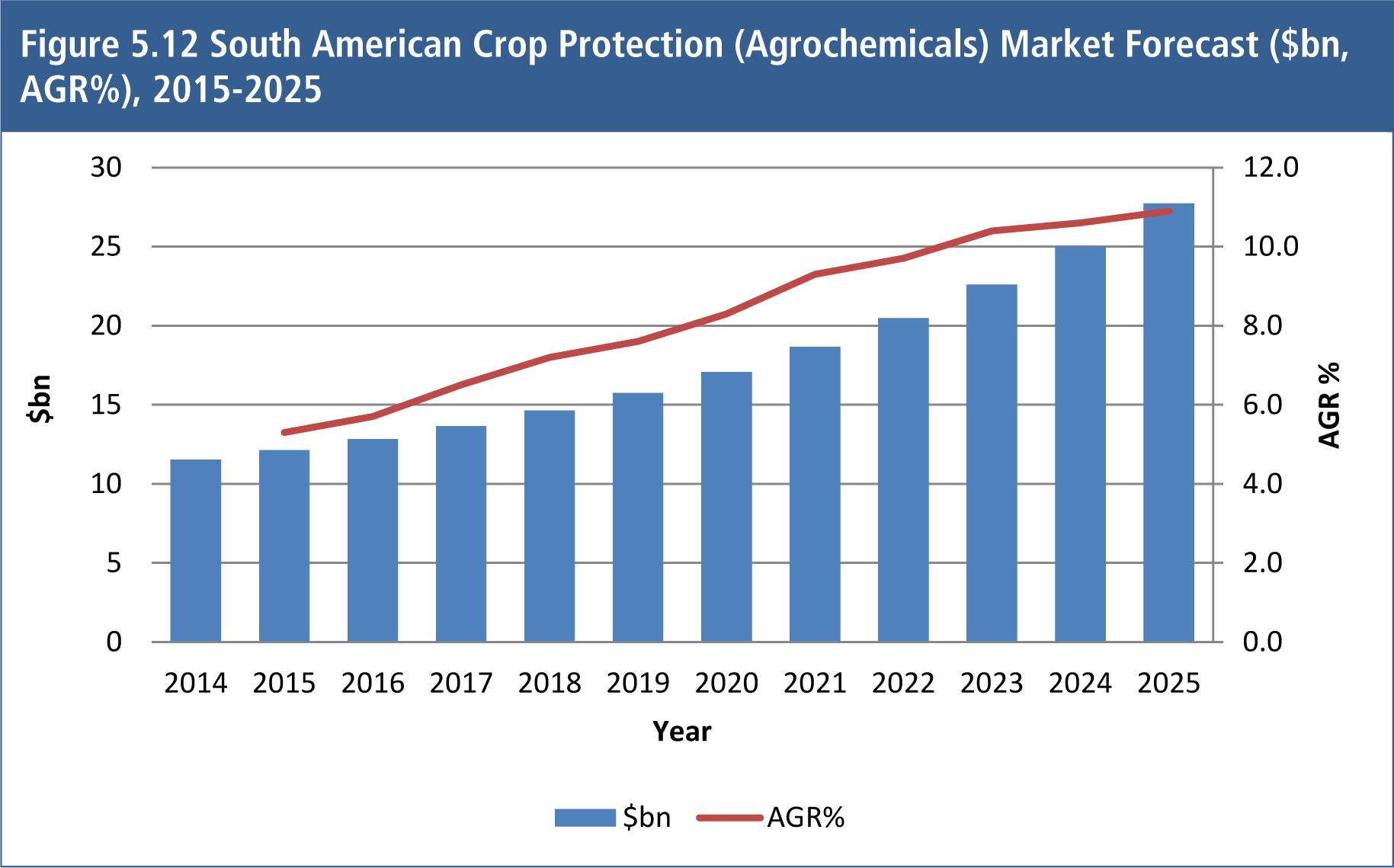 Crop Protection (Agrochemicals) Market Prospects 20152025 Visiongain