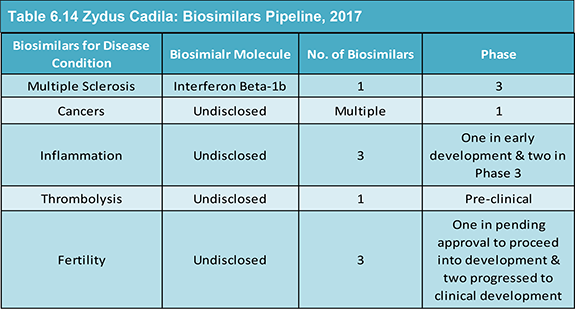Pharma Leader Series: 25 Top Biosimilar Drug Manufacturers 2017-2027
