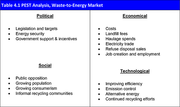 Top 20 Companies in The Waste to Energy (WtE) Market 2018