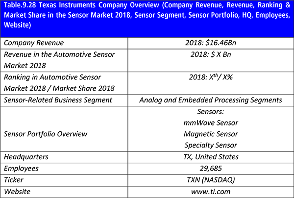 Top 20 Automotive Sensor Companies 2018