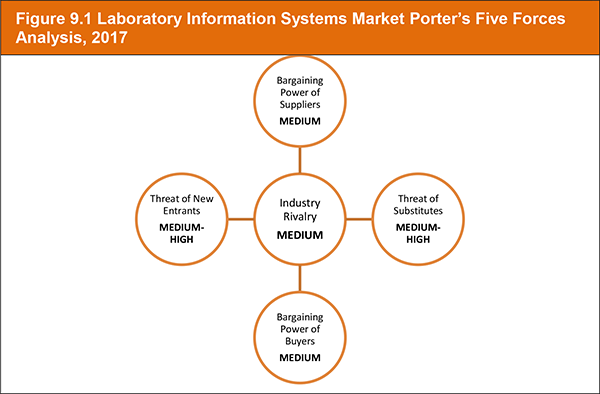 Global Laboratory Information Systems Market Forecast 2018-2028