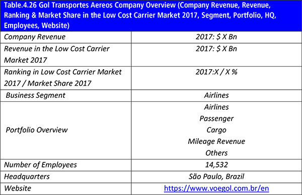 Top 20 Commercial Airline Low Cost Carrier (LCC) Companies 2019