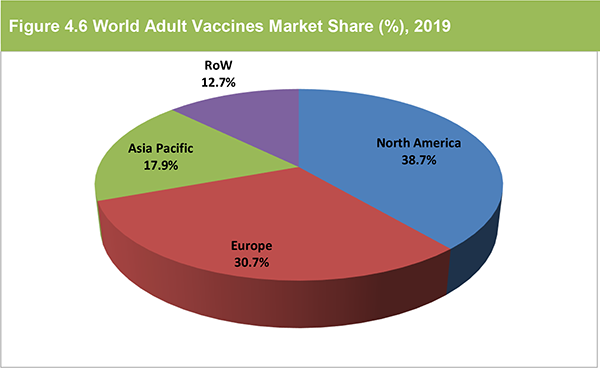 Global Vaccines Sales Market Forecast 2019-2029