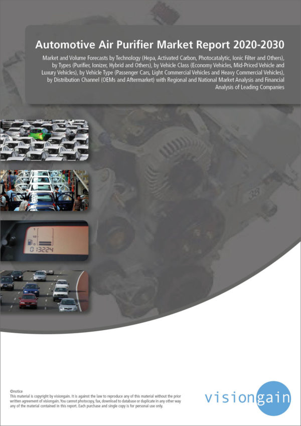 Automotive Air Purifier Market Report 2020-2030