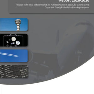 Aerospace Antimicrobial Coating Market Report 2020-2030