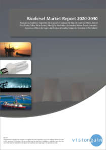 Biodiesel Market Report 2020-2030