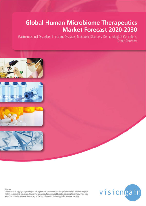 Global Human Microbiome Therapeutics Market Forecast 2020-2030