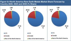Rare Earth Metals Market Report 2020-2030 - Visiongain