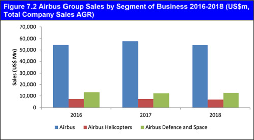Urban Air Mobility Market Report 2020-2030