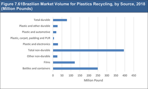 Recycled Polyethylene Terephthalate (rPET) Market Report 2020-2030