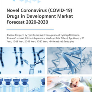 Novel Coronavirus (COVID-19) Drugs in Development Market Forecast 2020-2030