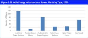 Global Energy Infrastructure Resilience Market | Forecast Report 2020-2030