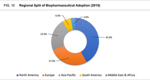 Biopharmaceuticals Contract Manufacturing Market Report 2020-2030