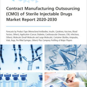 Sterile Injectable Drugs Market Report| 2020-2030