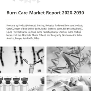 Burn Care Market Report 2020-2030