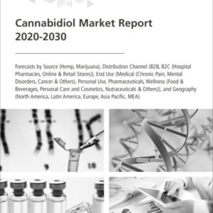 Cannabidiol Market Report 2020-2030