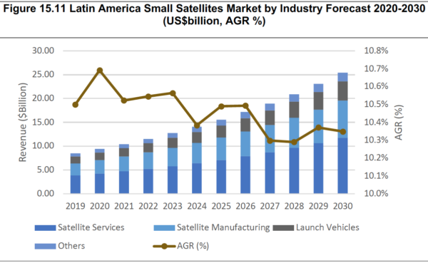 Small Satellite Market Report 2020-2030