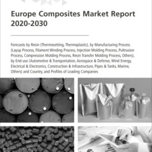 Europe Composites Market Report 2020-2030
