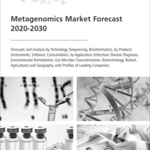 Metagenomics Market Forecast 2020-2030