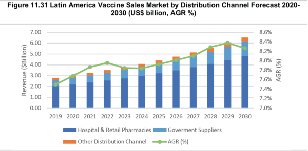Vaccines Sales Market Report 2020-2030