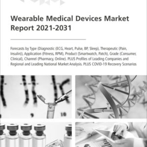 Wearable Medical Devices Market Report 2021-2031