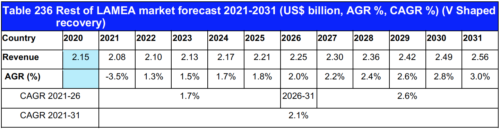 Glass Packaging Market Report 2021-2031