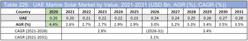 Marine Solar Market Report 2021-2031