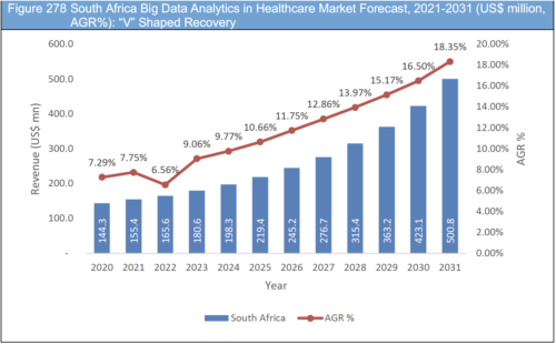 Big Data Analytics in Healthcare Market Report 2021-2031