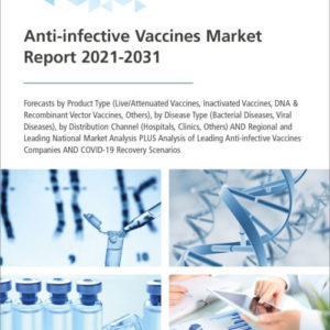 Anti-infective Vaccines Market Report 2021-2031