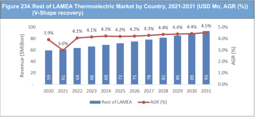 Thermoelectric Market Report 2021-2031
