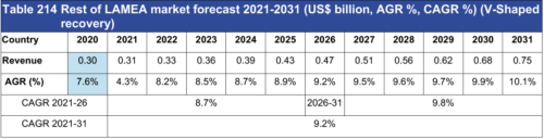 Water Desalination Market Report 2021-2031