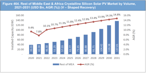 Crystalline Silicon Solar PV Market Report 2021-2031