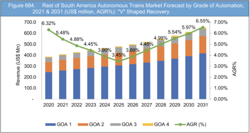 Autonomous Trains Market Report 2021-2031