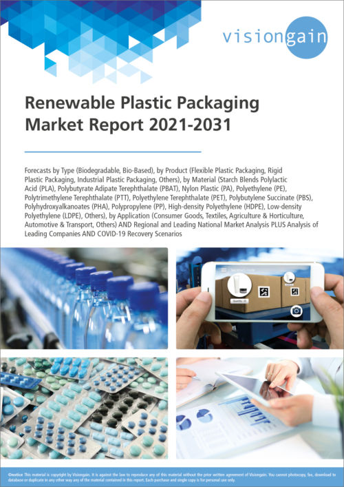 Renewable Plastic Packaging Market Report 2021-2031