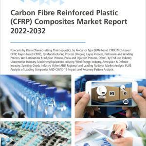 Carbon Fibre Reinforced Plastic (CFRP) Composites Market Report 2022-2032