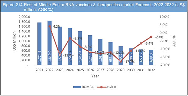mRNA Vaccines & Therapeutics Market Report 2022-2032