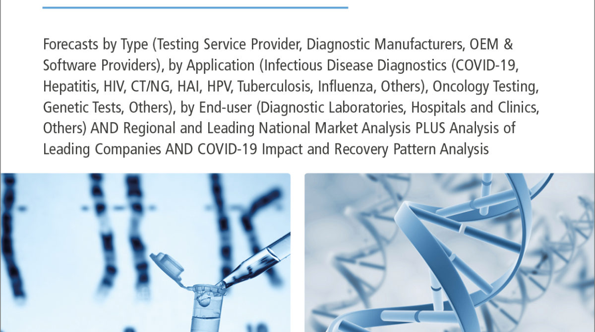 Molecular Diagnostics (MDx) Market Report 2022-2032
