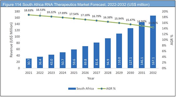 RNA Based Therapeutics and Vaccines Market Report 2022-2032