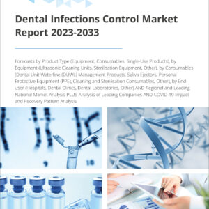 Dental Infections Control Market Report 2023-2033