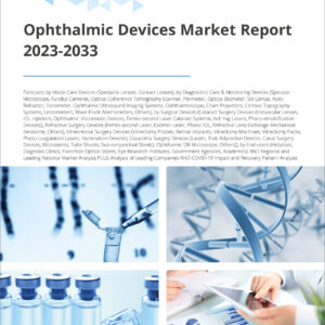 Ophthalmic Devices Market Report 2023-2033