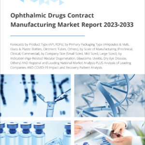 Ophthalmic Drugs Contract Manufacturing Market Report 2023-2033
