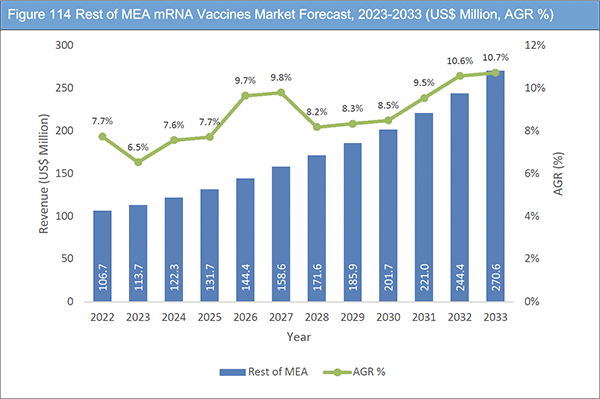 mRNA Vaccines Market Report 2023-2033