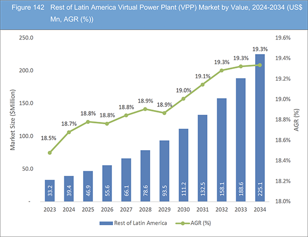 Virtual Power Plant (VPP) Market Report 2024-2034